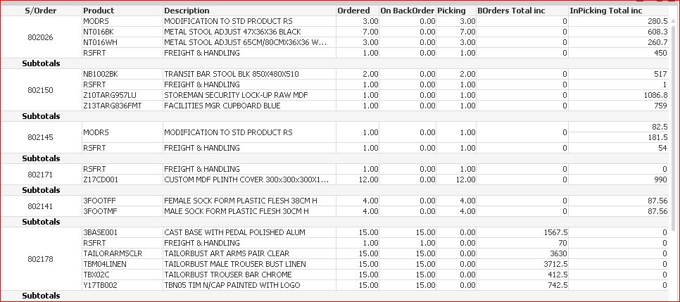 Qlikview Subtotals.JPG